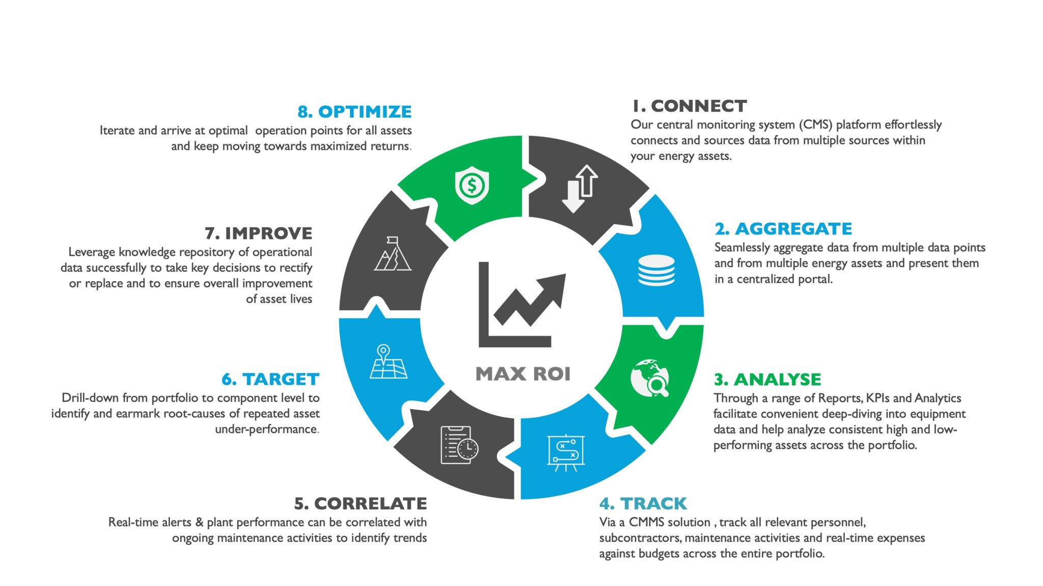 Renewable Energy Asset Management | Creative Percept 2020